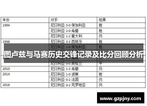 图卢兹与马赛历史交锋记录及比分回顾分析